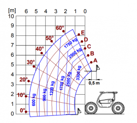 TF33.9