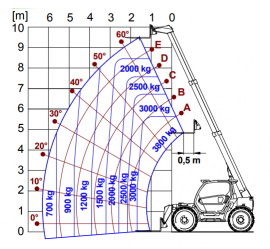 TF38.10