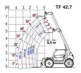 TF42.7