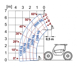 TF33.7