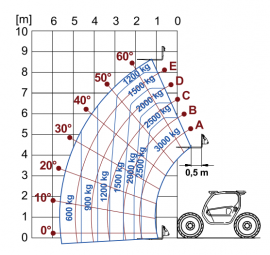 TF30.9