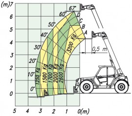 P 32.6 L Plus