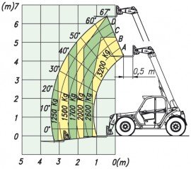 P 32.6 Plus