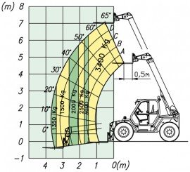 P 34.7