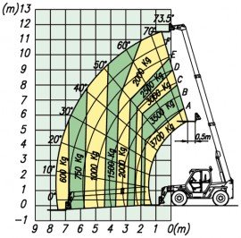 P 37.12 Plus