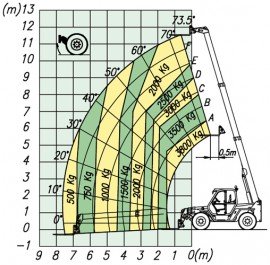 P 38.12