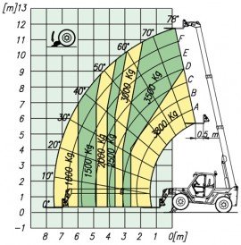 P 38.12 Plus