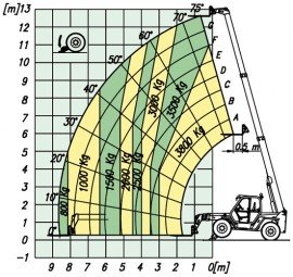 P 38.13 Plus