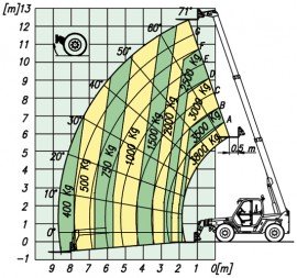 P 38.13 Plus