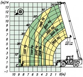 P 38.14 Plus