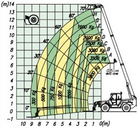 P 38.14 Plus