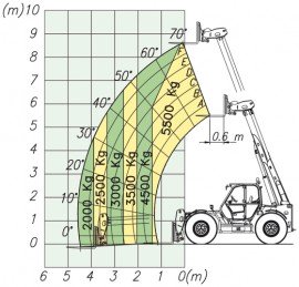 P 55.9 CS