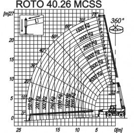 40.26 MCSS