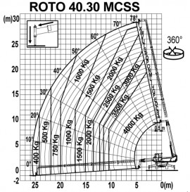 40.30 MCSS