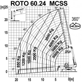 60.24 MCSS