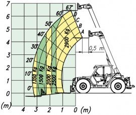 MF 29.6