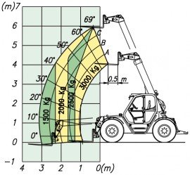 MF 30.6 TOP