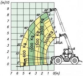 MF 30.9 TOP