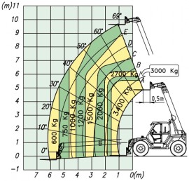 P 34.10 Top