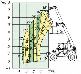 P 36.7 Plus