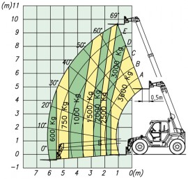 P 36.10 Plus