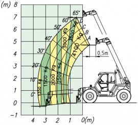 P 41.7 Top