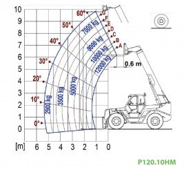 P120.10HM EE