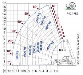 P40.13EE P40.17EE P50.18EE