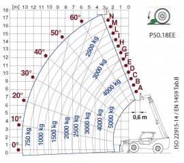 P40.13EE P40.17EE P50.18EE