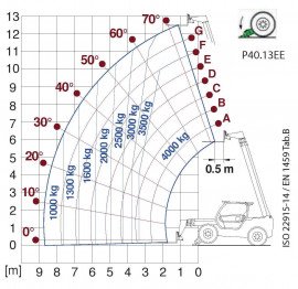 P40.13EE P40.17EE P50.18EE