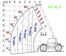 MF40.7-40.9CS-EE