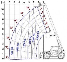 TF45.11T-170