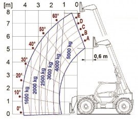 TF50.8T-170