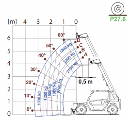 P27.6EE 4 PLUS / TOP