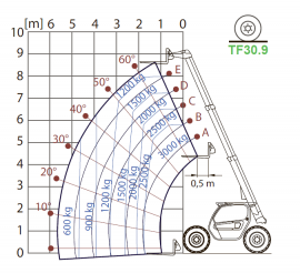 TF30.9-EE/115EE