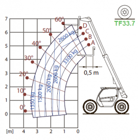 TF33.7-EE/115EE