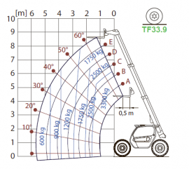 TF33.9-EE/115EE