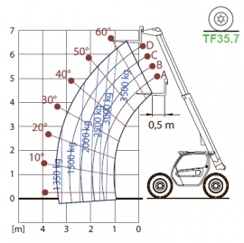 TF35.7-EE/115EE