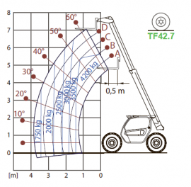 TF42.7-EE/115EE
